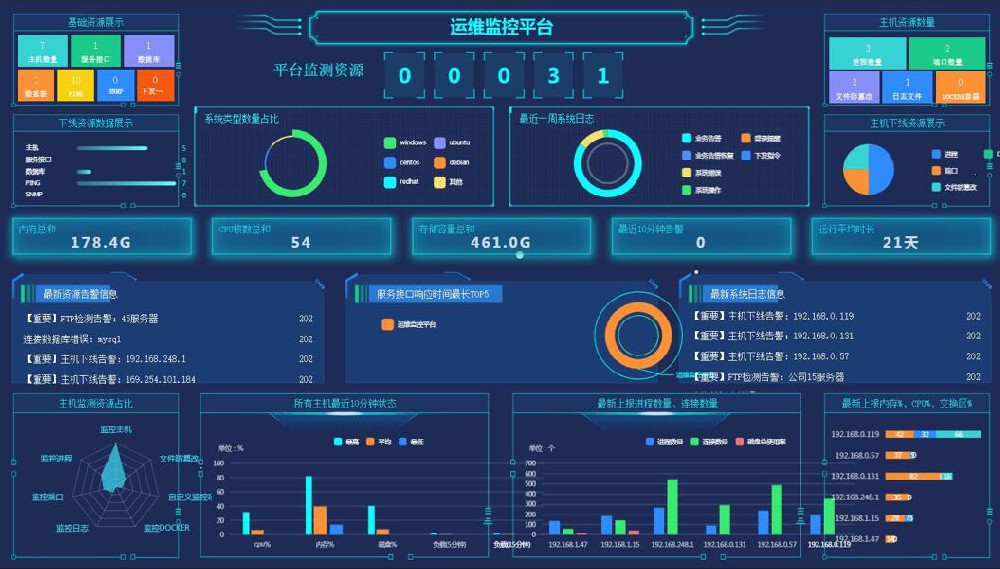 乐科IT智慧运维平台